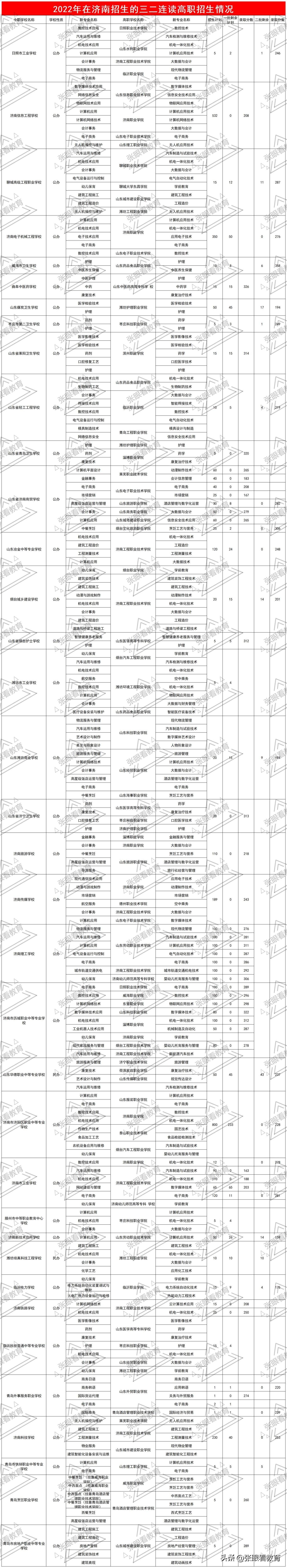 一篇读懂（高中录取分数线最低的学校）兰州市录取分数线最低的高中 第5张