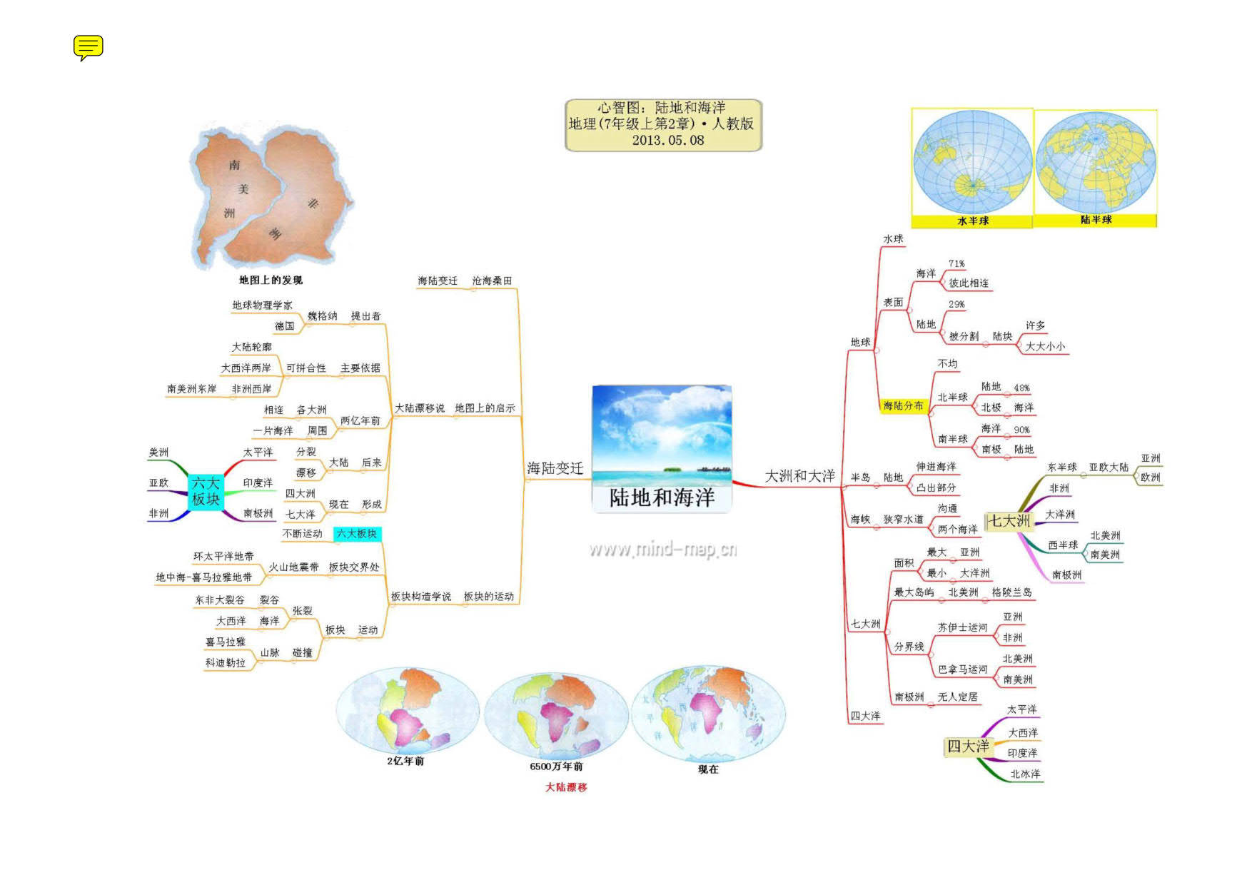 初中地理提分寶典,中考地理知識點總結思維導圖