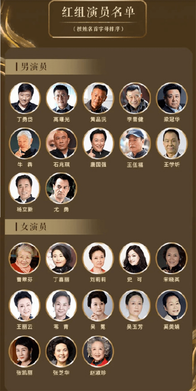 中国电视好演员名单公布,这三位最具商业价值的女星却没上榜?