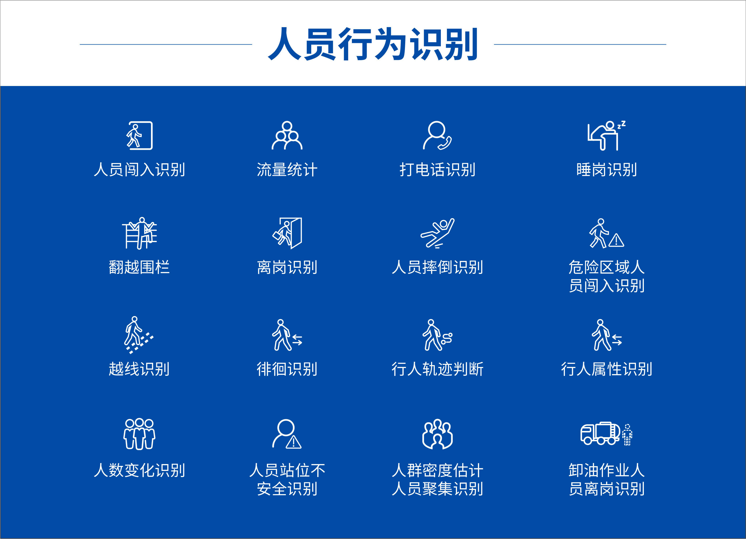 人员摔倒,吸烟等异常行为状态实时识别预警,当发现人员异常行为,立即