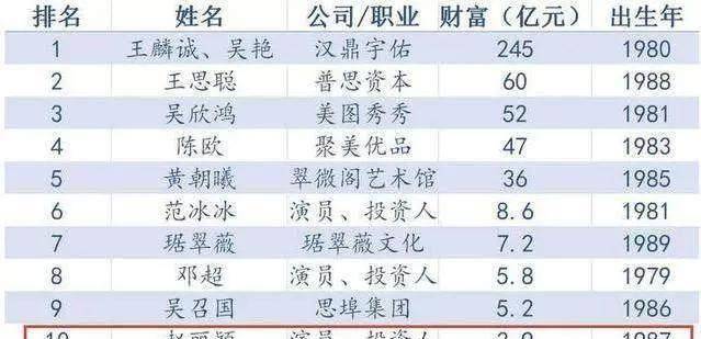 赵丽颖：年入4亿的她只穿几十块的衣服出街，网友：32个赞