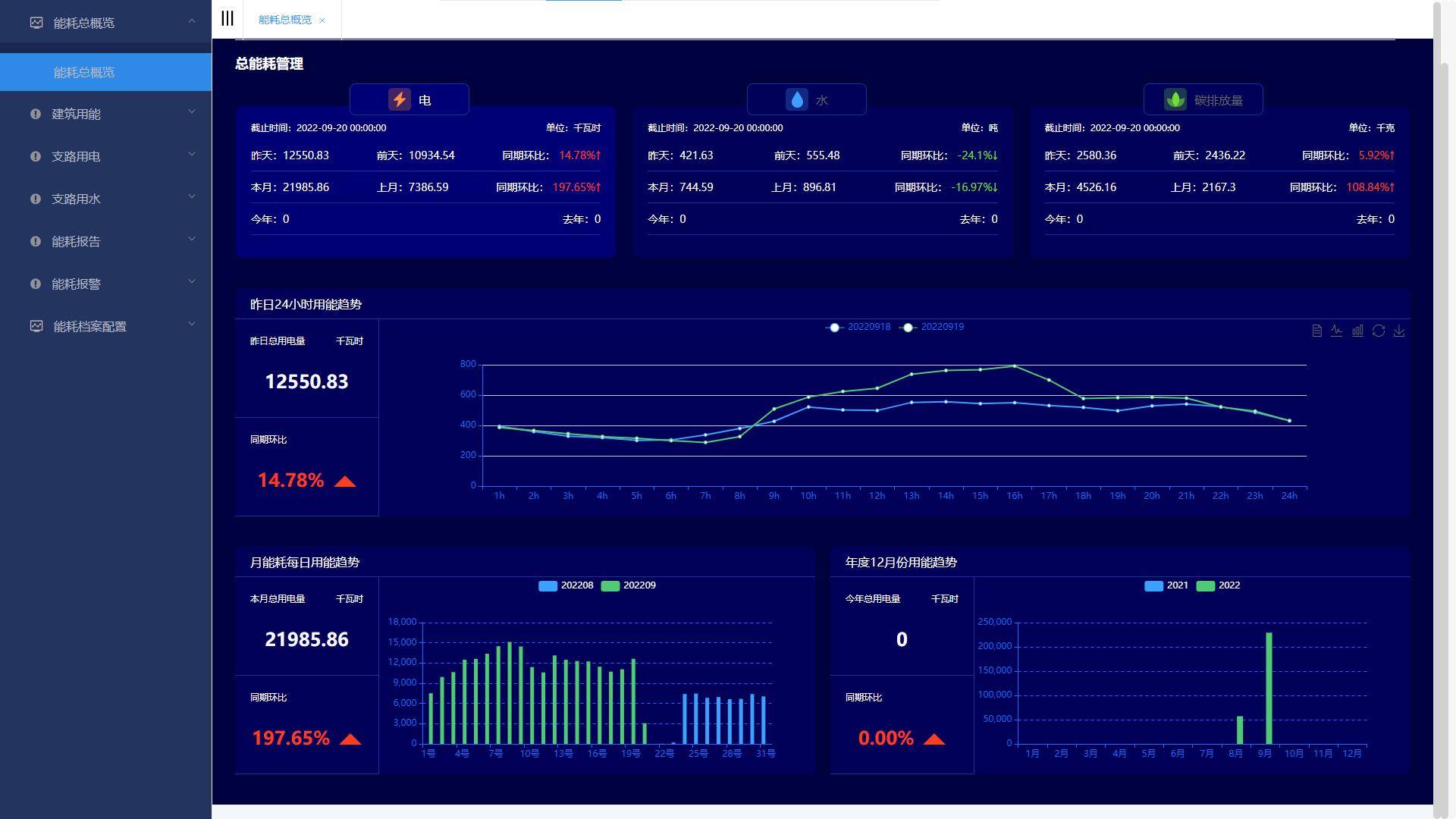 园区能耗监测管理系统-_监控_进行_分析