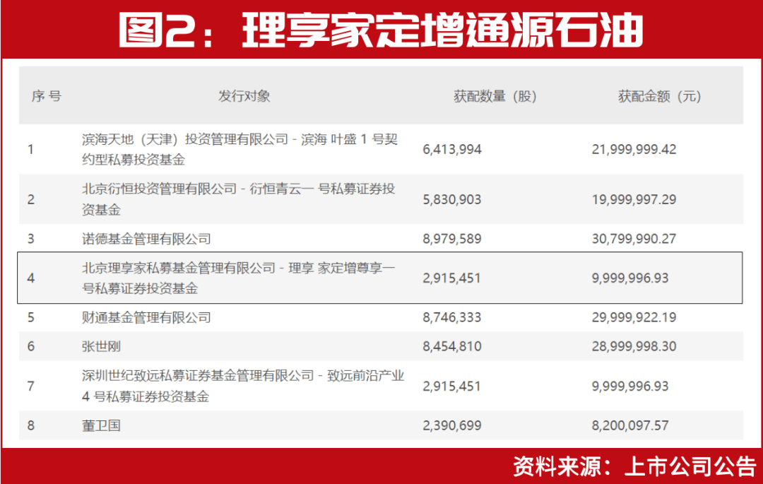 郭伟松最新定增图片