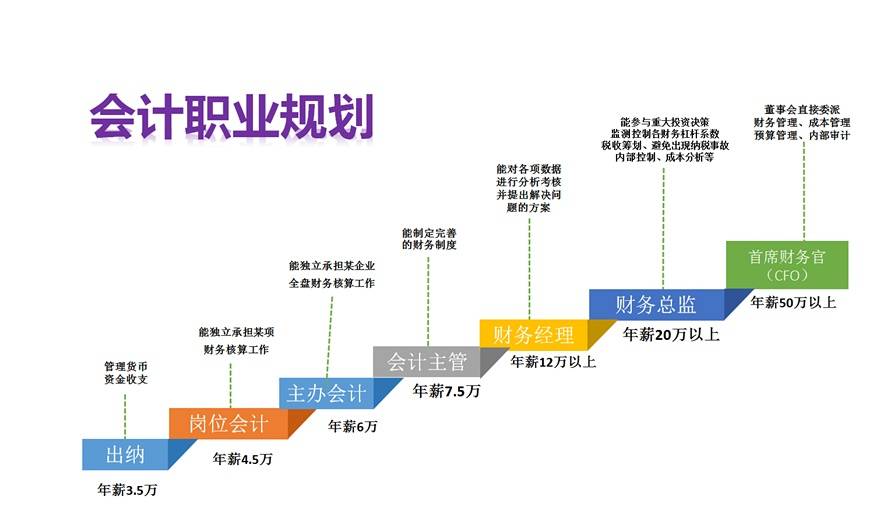 北京国家会计学院–管理会计师cnma招生网站