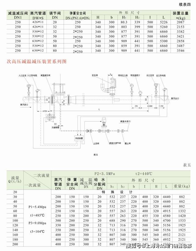 WY系列减温减压装置