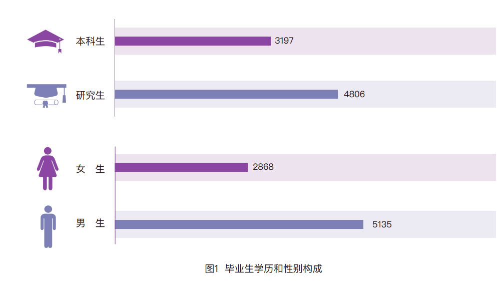 清华大学2023年就业质量报告!14页足以说明问题!_北京_毕业生_读研