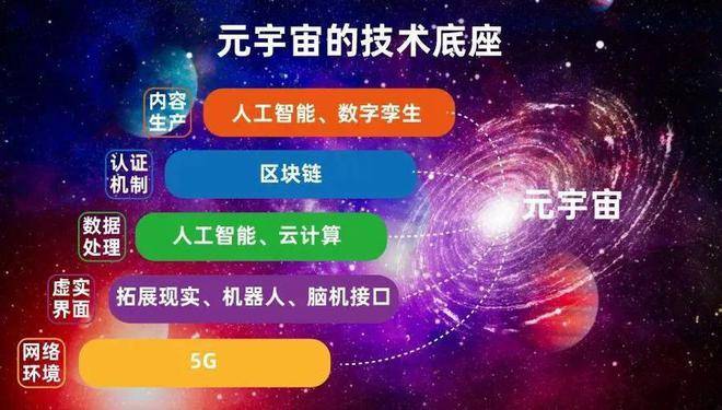 ChatGPT与虚拟人，科技引领的未来浪潮吗？