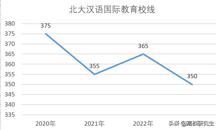 复试线涨50分_分数考研上涨复试会加分吗_考研复试分数上涨