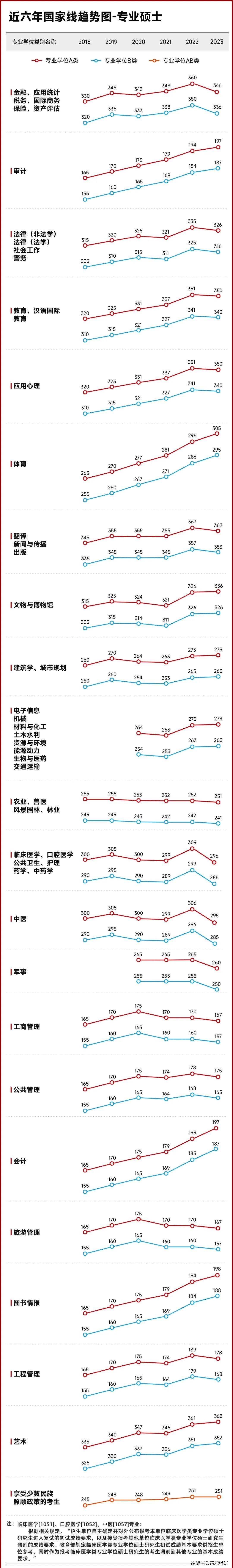 这都可以（安徽高考分数线一览表）安徽高考分数线汇总 第4张