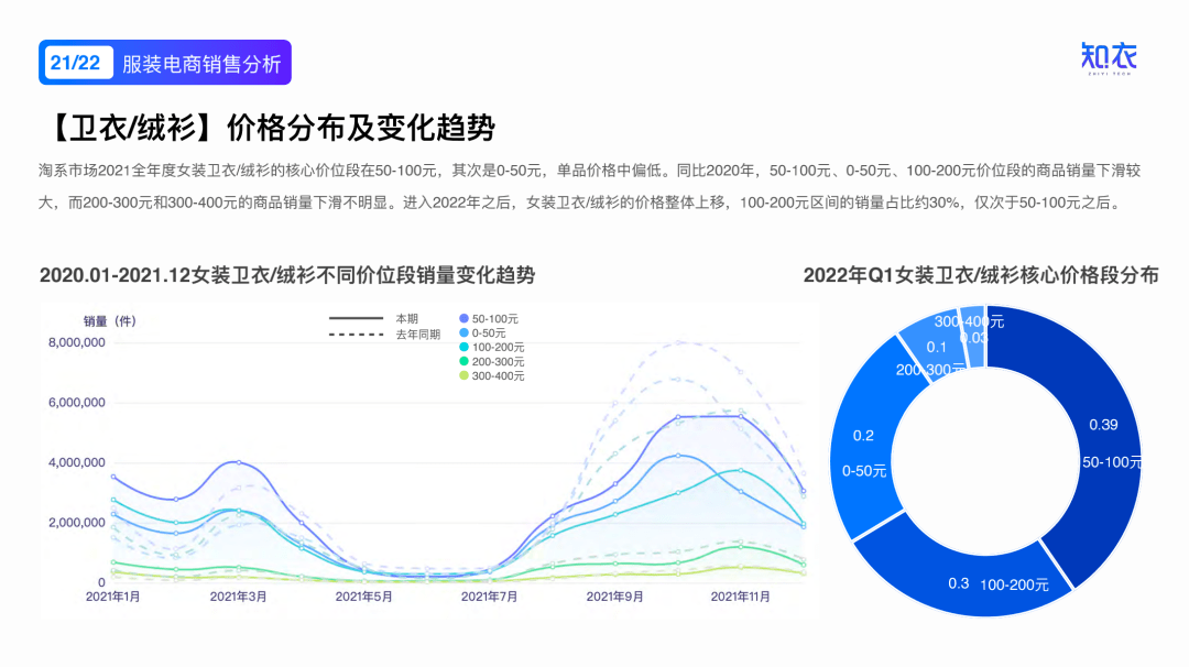 女装市场现状分析(女装市场现状分析2021)