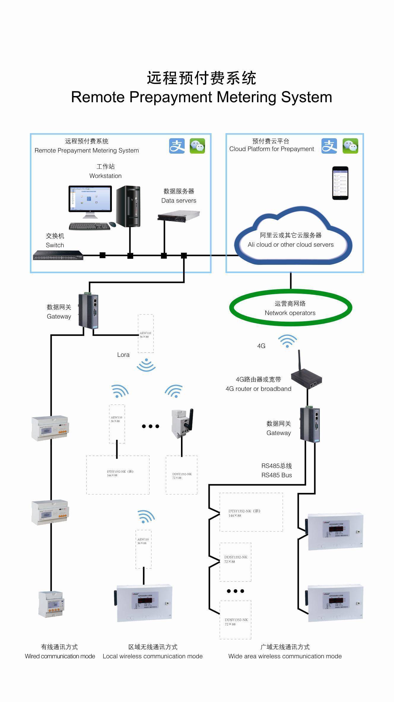 安科瑞远程预付费系统acrelcloud-3200 手机app抄表物业商场管理
