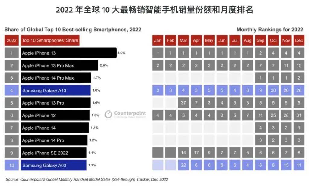 全靠机海战术堆 ，没有一款热销 国产机的遮羞布被掀开