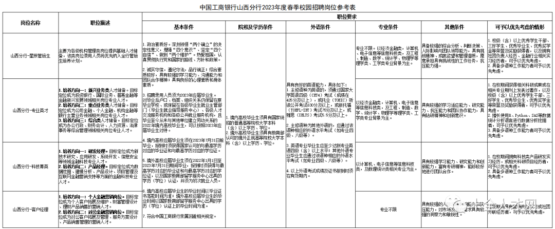 速看（中国工商银行招聘）中国工商银行人才招聘报名入口在哪 第1张