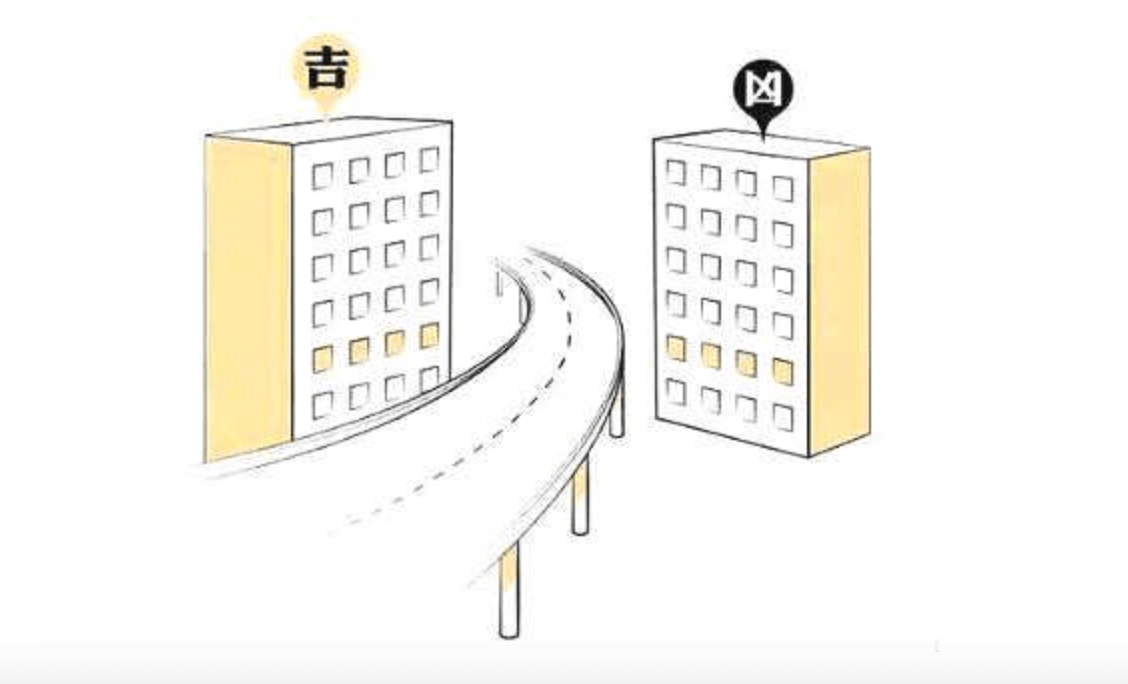 房屋周围道路风水图解图片