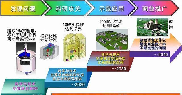 中国建成四代核电技术2兆瓦钍基熔盐示范堆_反应堆_核能_核燃料