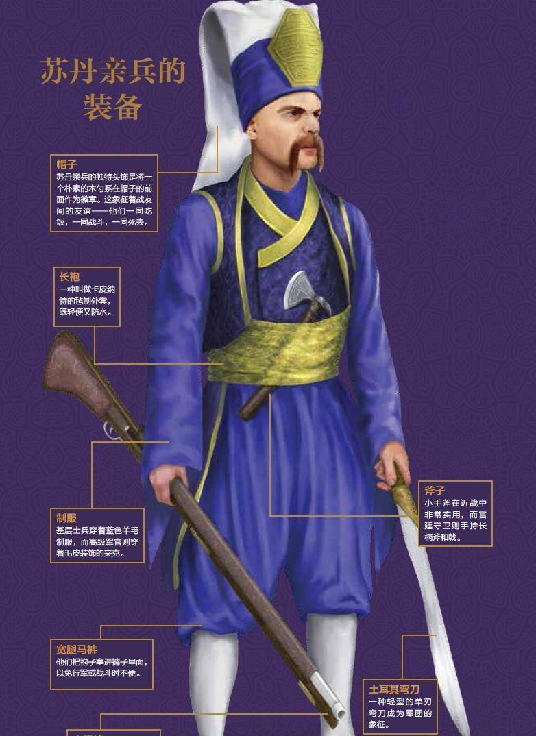 而苏丹亲兵(或称新军,禁卫军)更是众多部队中的佼佼者.