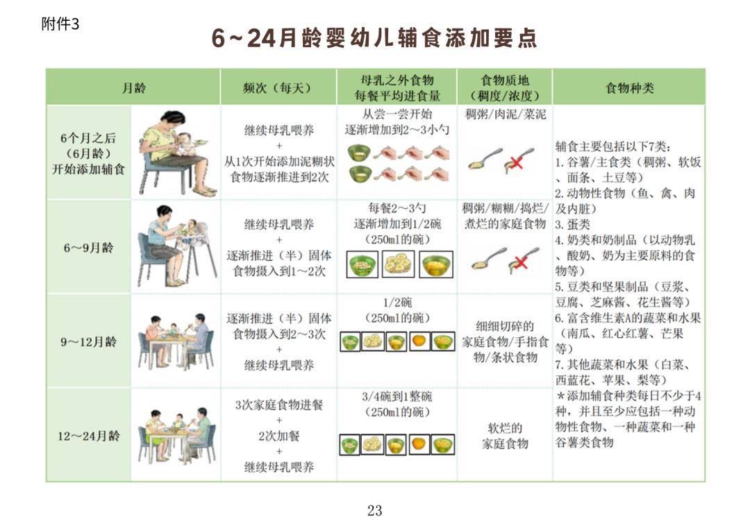 文末附下载 | 《3岁以下婴幼儿安康养育照护指南（试行）》