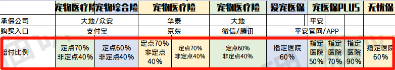 宠物保险有必要买吗？全网最全整理，教你如何避坑！(宠物保险怎么样)
