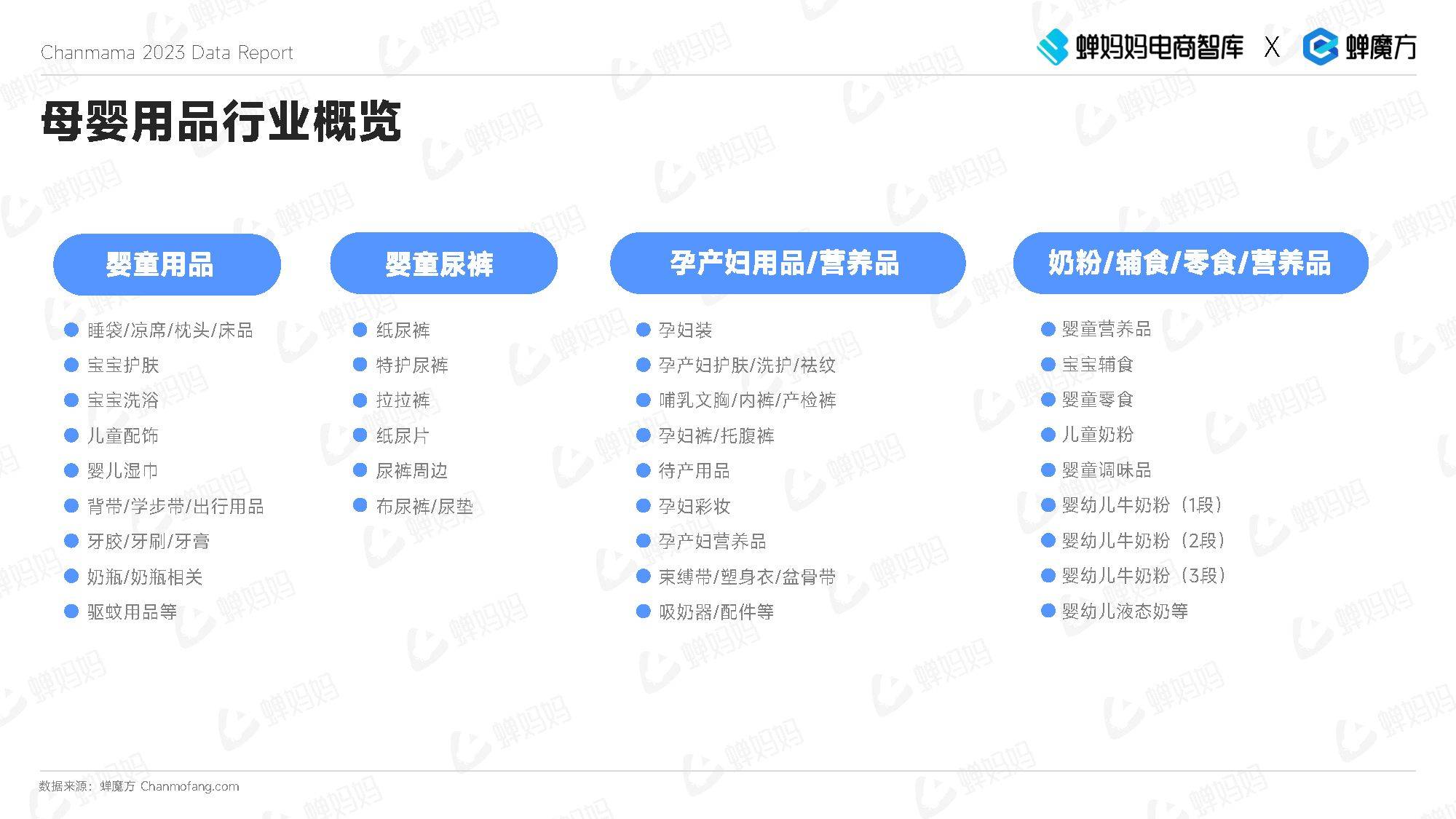 抖音电商母婴用操行业陈述(2023年3月)（附下载）