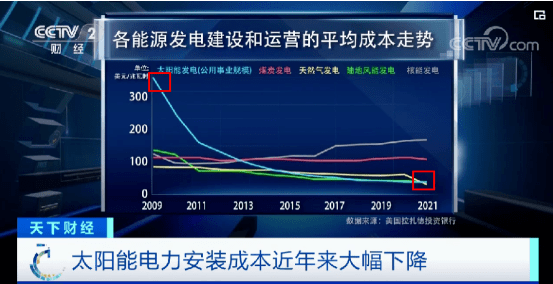 光伏運營網站建設費用_(光伏電站項目開發建設運營全流程解析)