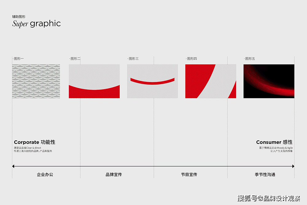 三格创意分享——上海大剧院新logo升级,极具简约却引争议!