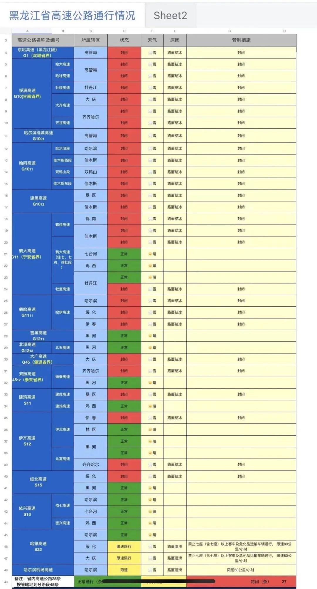 雪不断下！清冰雪大军连夜战春雪｜省内27条高速封锁