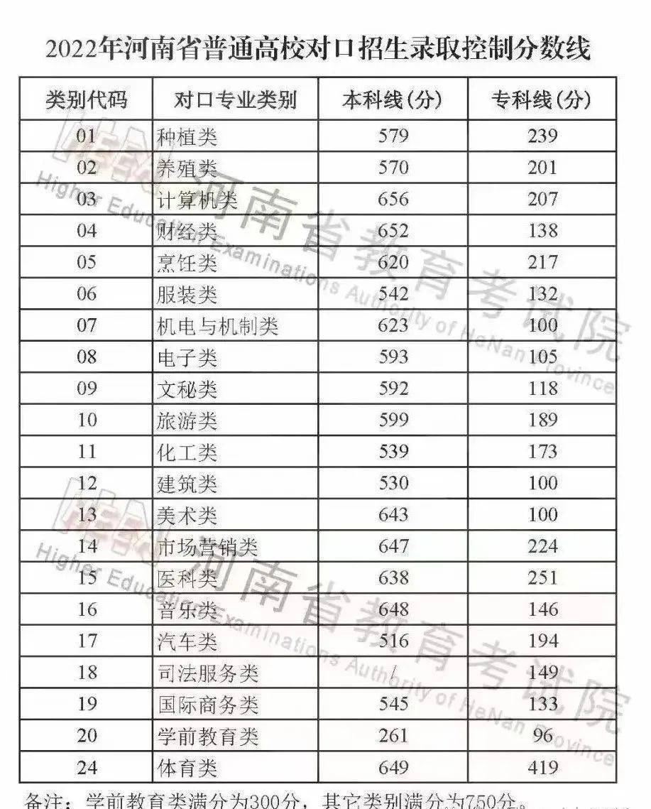 太疯狂了（山西对口升学招生网）山西省对口升学招生网怎么查分数线 第2张