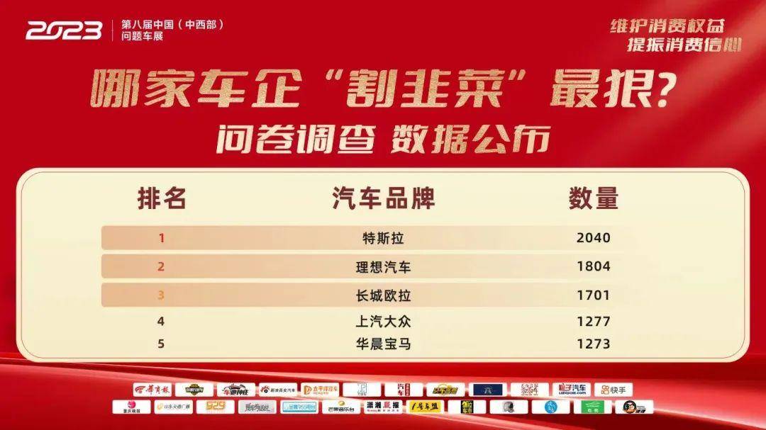哪家车企“割韭菜”最狠？问卷调查结果公布！_搜狐汽车_搜狐网