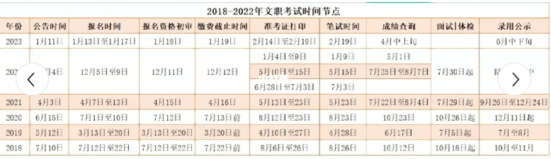 关于军队文职人员工资福利待遇存在的问题及建议_军队文职考试报_军队文职考试时间