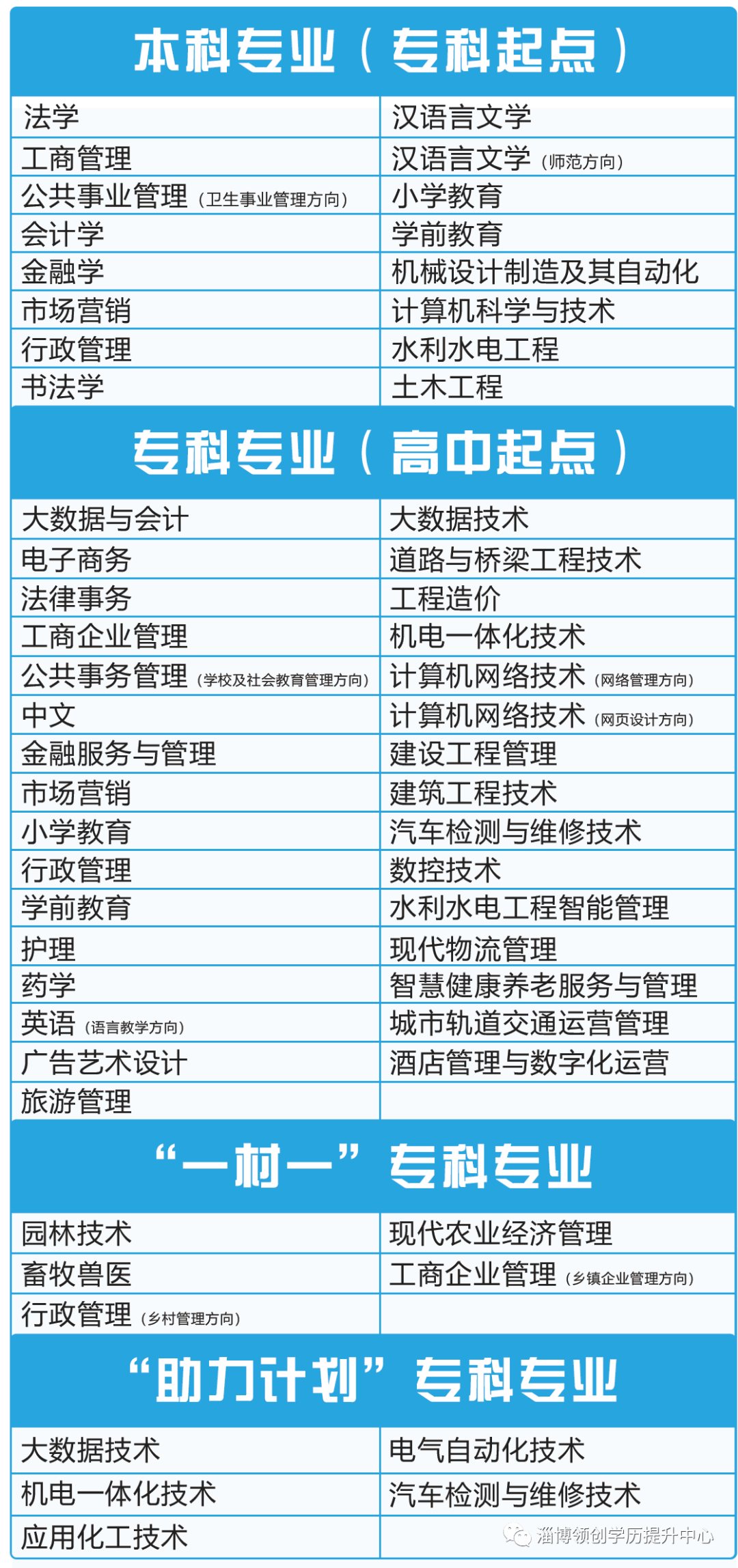 别错过 | 2023年淄博国家开放大学,春季最后入学机会_毕业生_学历