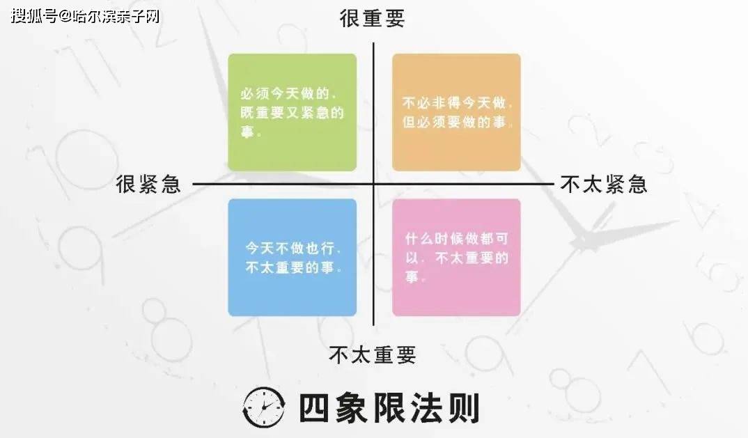 重要紧急四象限壁纸图片