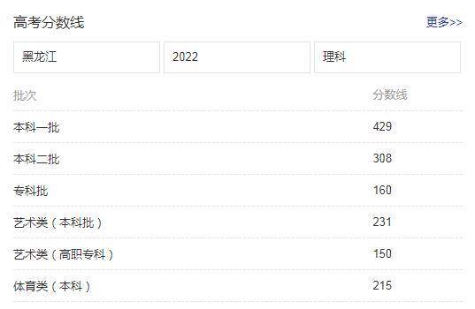 深度揭秘（浙江高考500分能上二本吗）2020年浙江高考500分能上什么大学 第4张