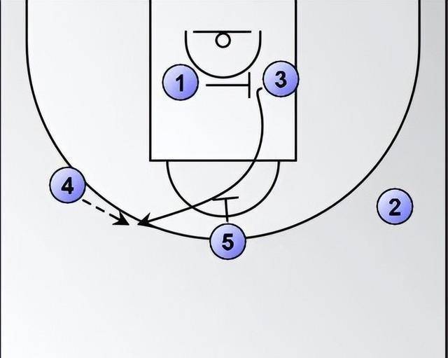 他为什么重要?经典"拍头战术"战术来说明!_勇士_进攻_库里