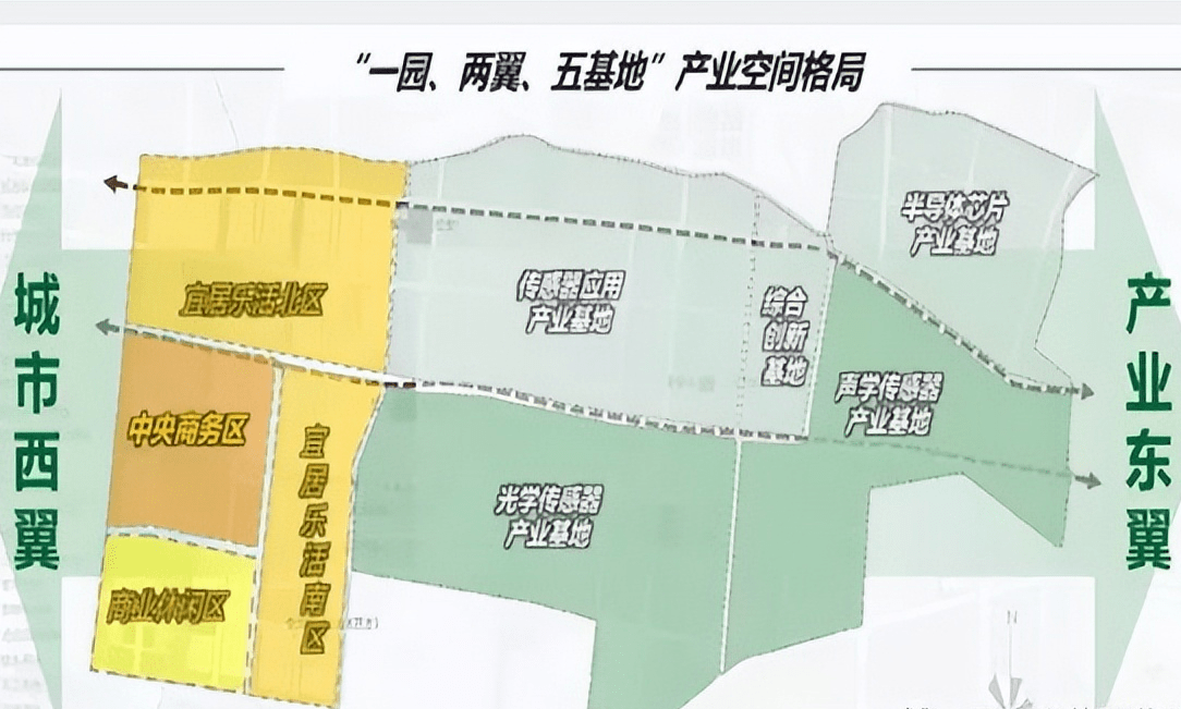 规划图房产咨询热线:4008761016转114中新园区落地企业一般新型的产业