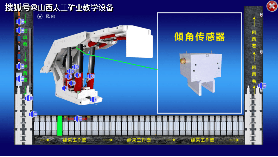 综采移架步骤图片