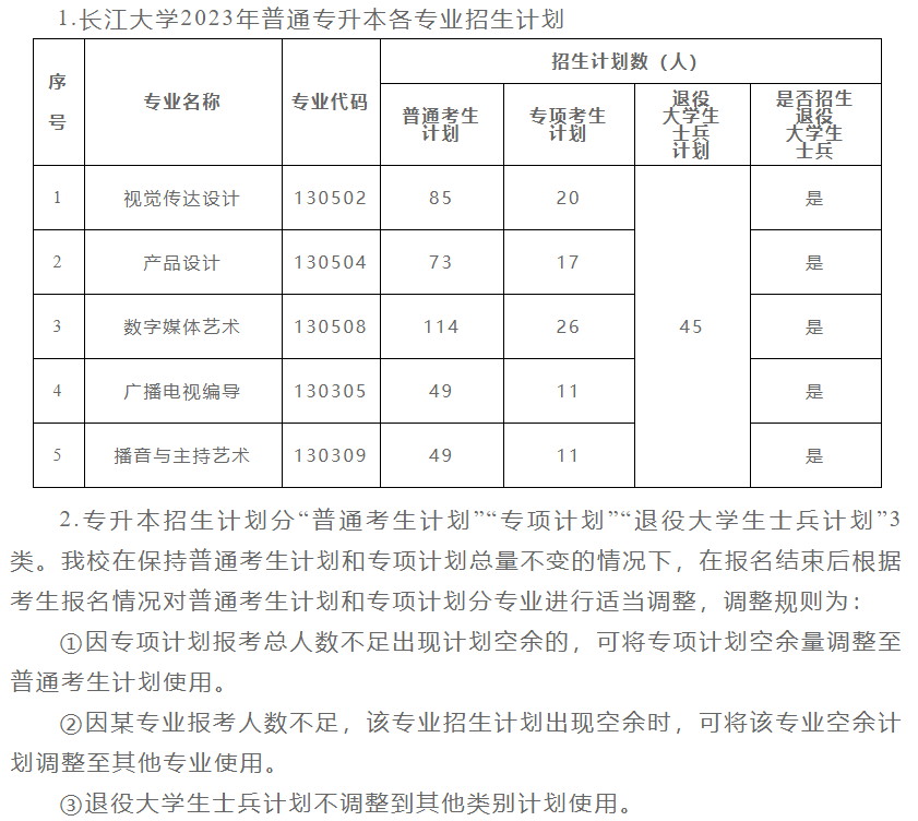 居然可以这样（湖北招生信息网2023）湖北招生信息网2022官网网址 第3张