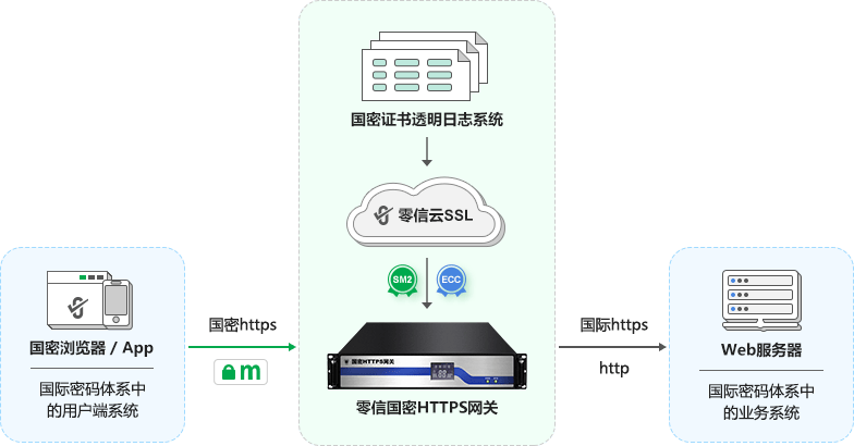 新网域名证书下载(新网域名证书怎么下载)