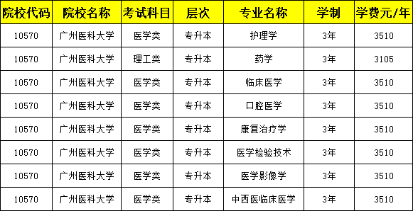 学到了（成人高考录取分数线是多少）2023河南成人高考录取分数线是多少 第2张