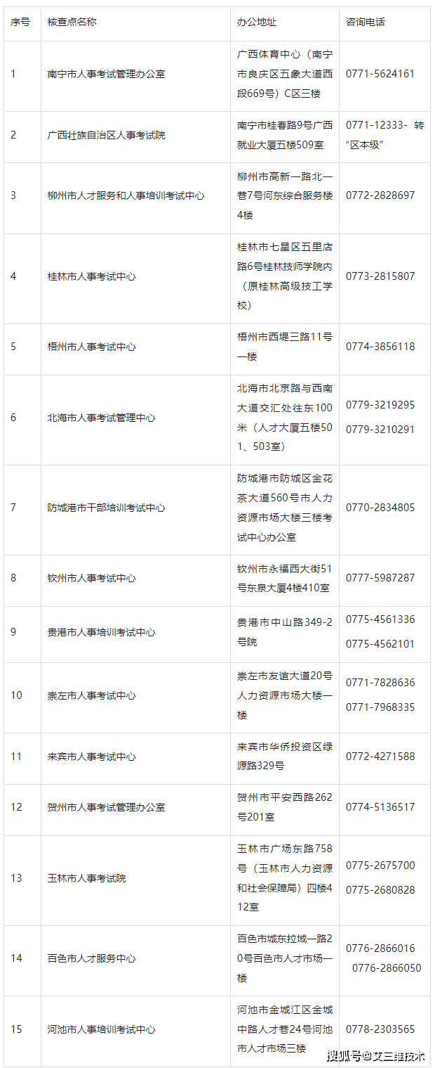 干货满满（二建考试结果公布时间）四川今年二建考试时间 第3张