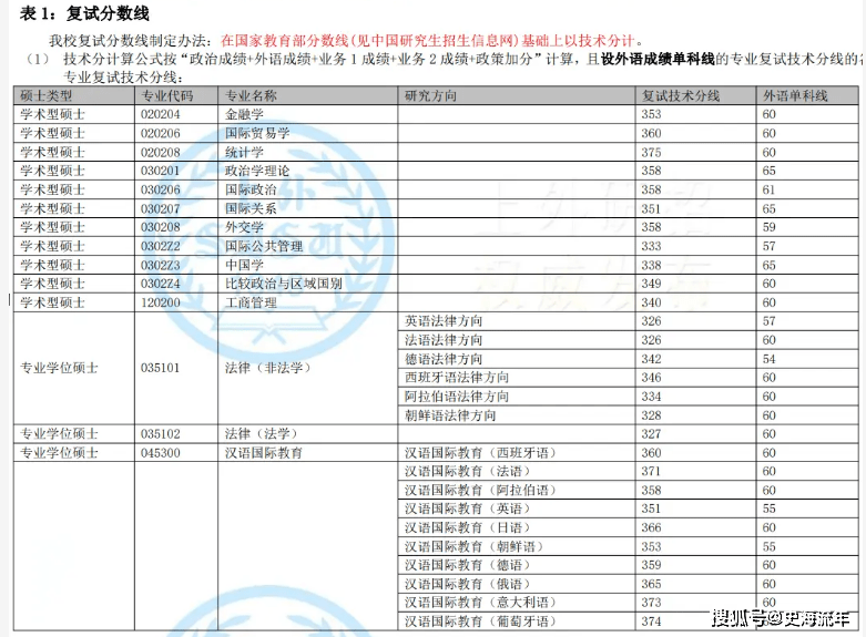 一篇读懂（上海财经大学分数线）上海财经大学分数线2021 第10张