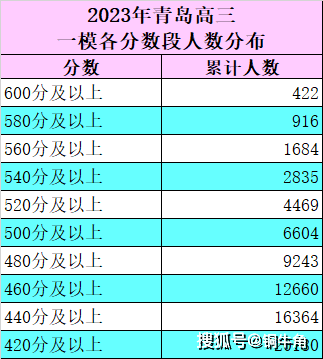 2003年温州高考状元 北京大学_温州高考状元陈若冰_温州高考状元