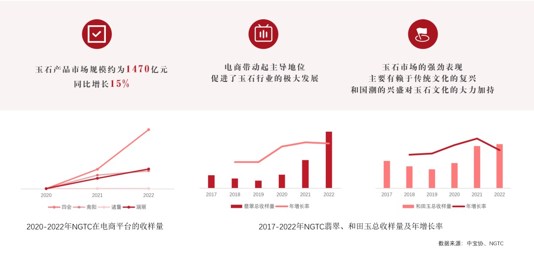 和田玉.十年涨幅表(和田玉收藏价值十年后)