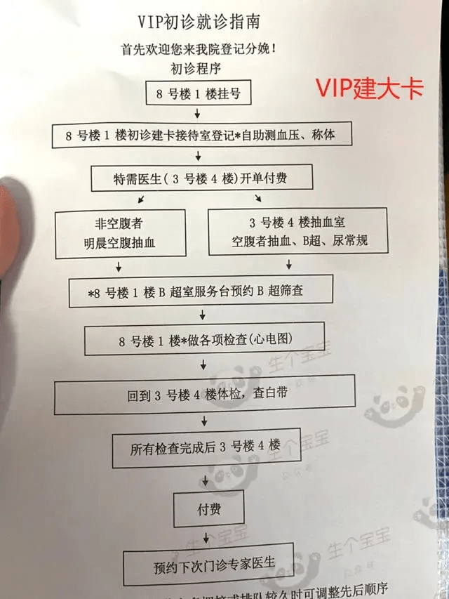 奔走相告（医院怀孕图整蛊生成）怀孕图片生成器 第5张