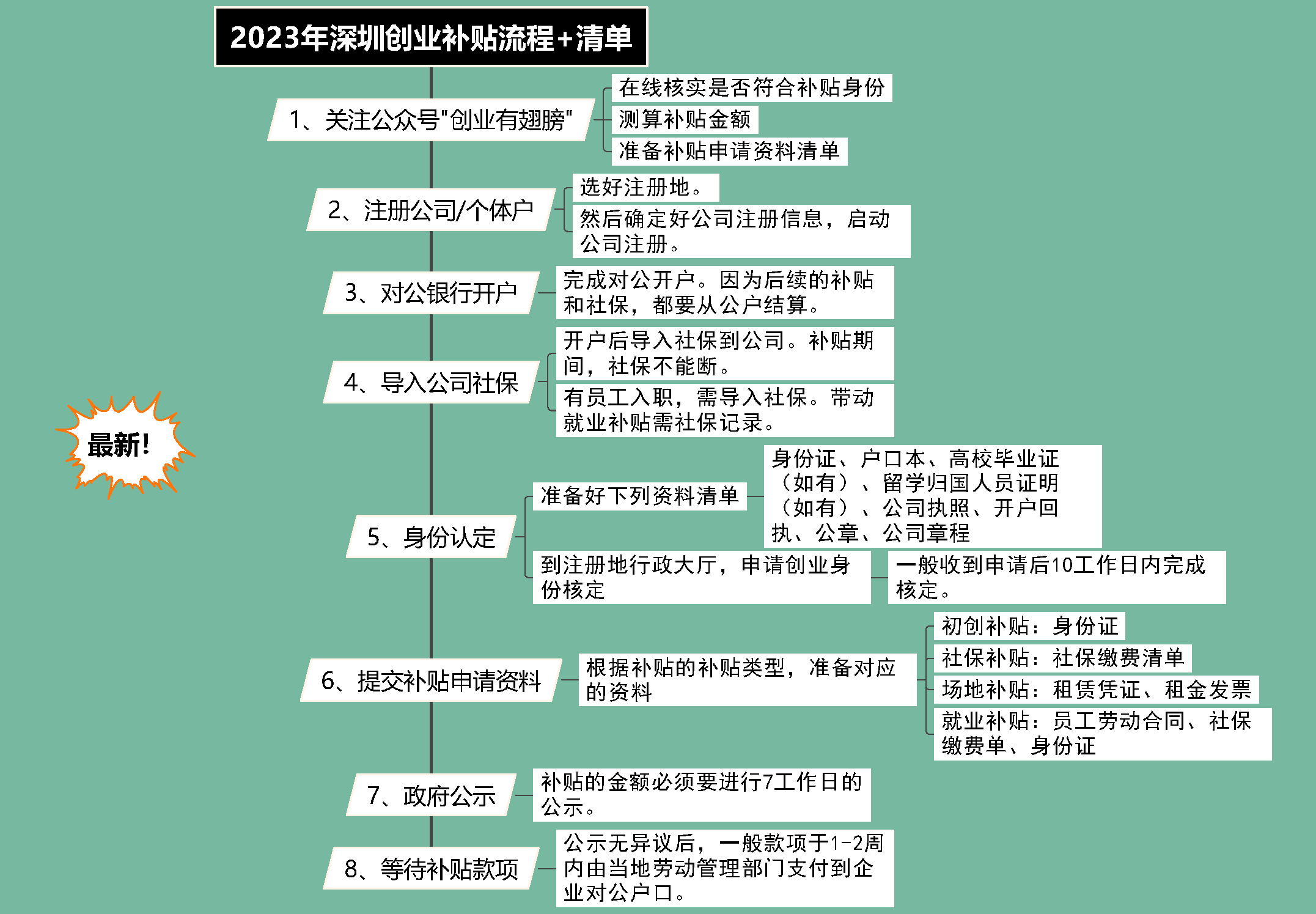 非遗开发补贴怎么申请（非遗项目政府补贴有多少） 第5张