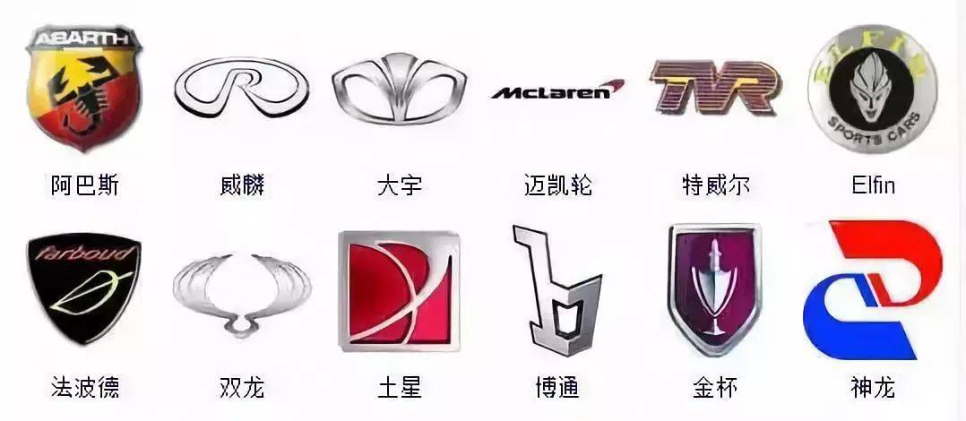 全球车标大全_搜狐汽车_搜狐网
