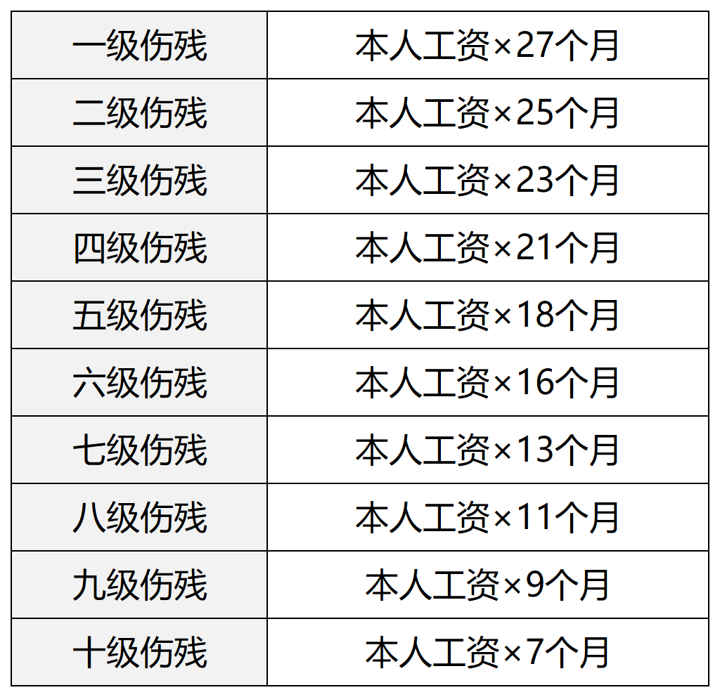 工伤怎么认定(工伤怎么认定伤残等级)