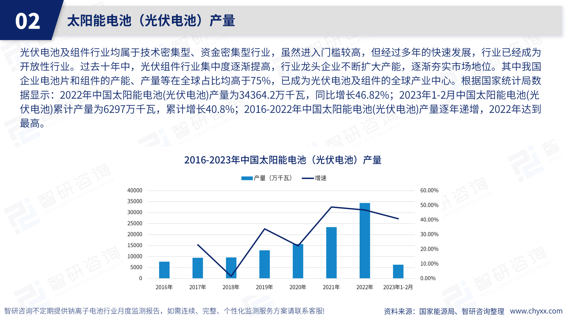 2023年2月光伏行业月度动态监测陈述(附下载)