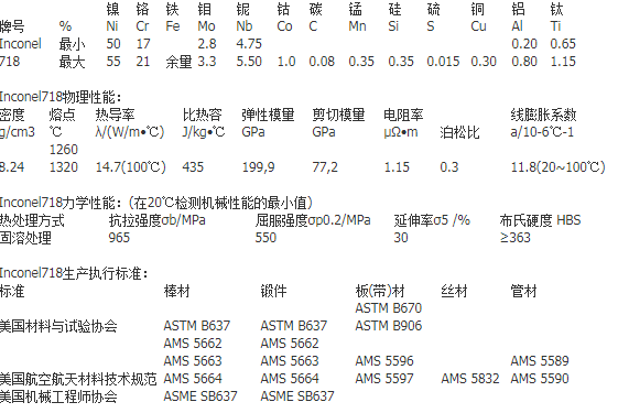 inconel718多少錢一公斤鎳合金718是什麼材質_inconel_性能_溫度