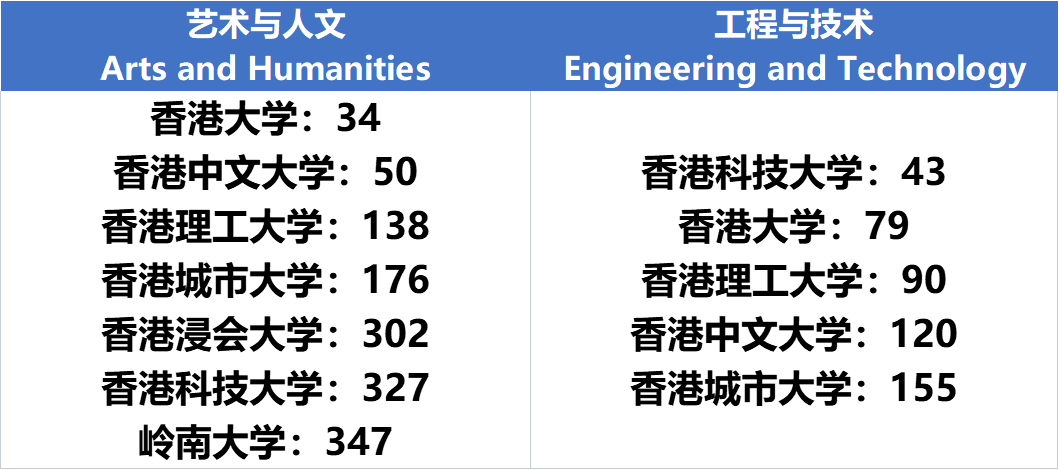 香港大学排名世界排名qs（香港 大学世界排名） 香港大学排名天下
排名qs（香港 大学天下
排名）〔香港大学the排名〕 新闻资讯