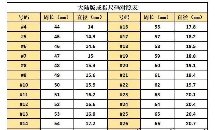 13号戒指对应国际尺码图片